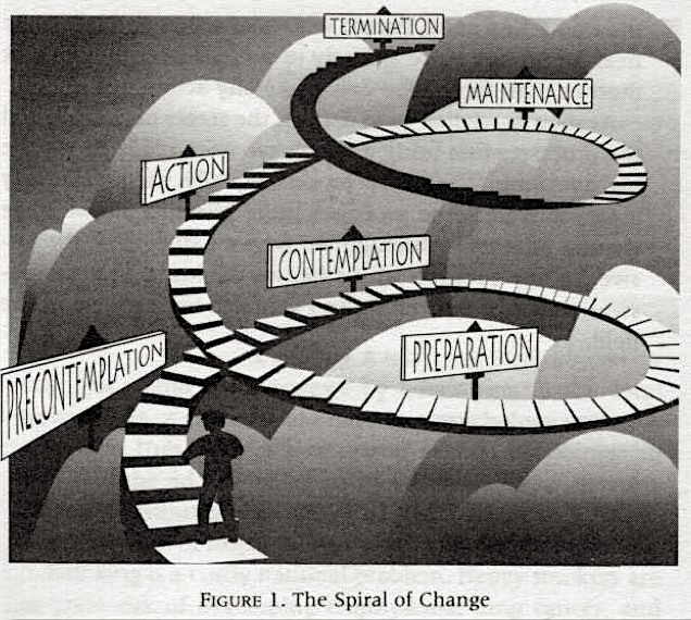 Spiral of Change