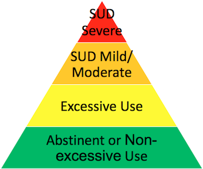 SU Continuum Spectrum